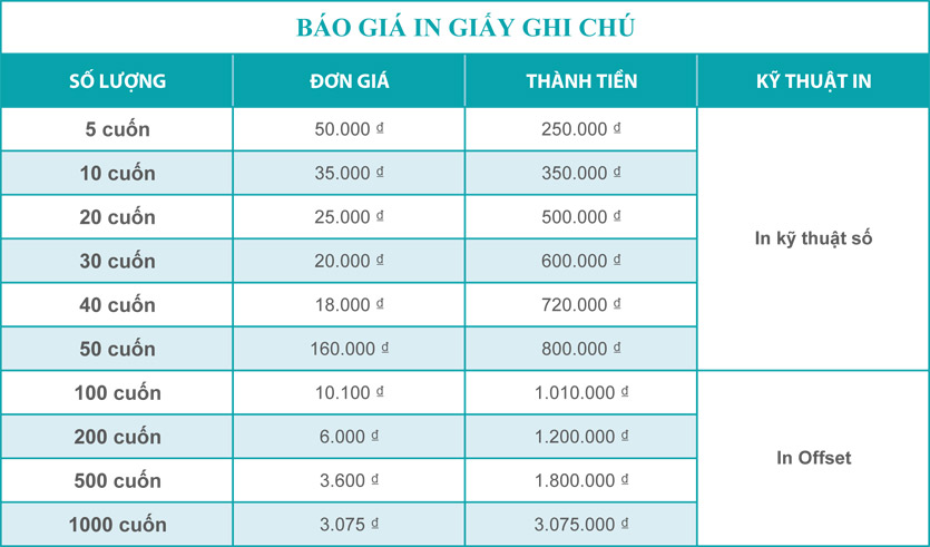 bao-gia-giay-ghi-chu