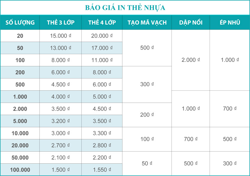 Báo giá in thẻ nhựa