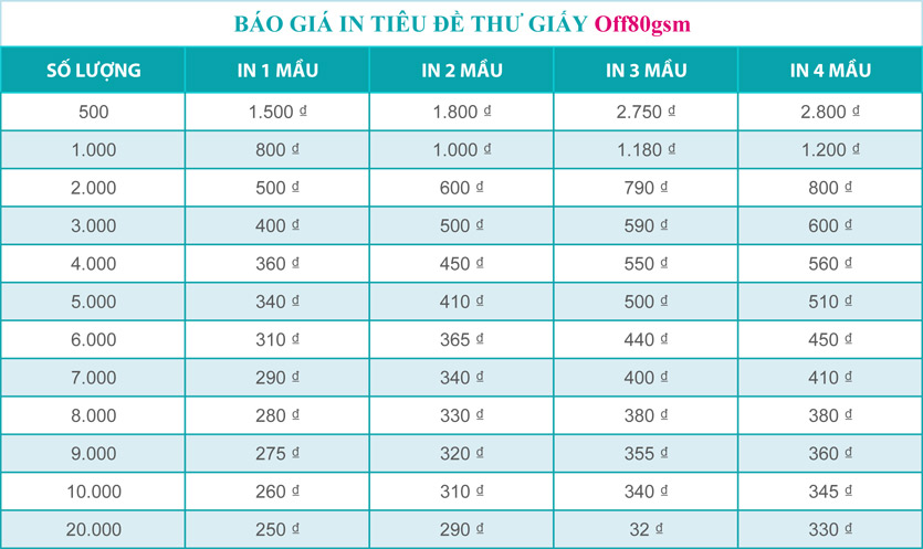 bao-gia-in-tieu-de-thu