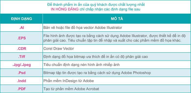định dạng file chấp nhận để in ấn